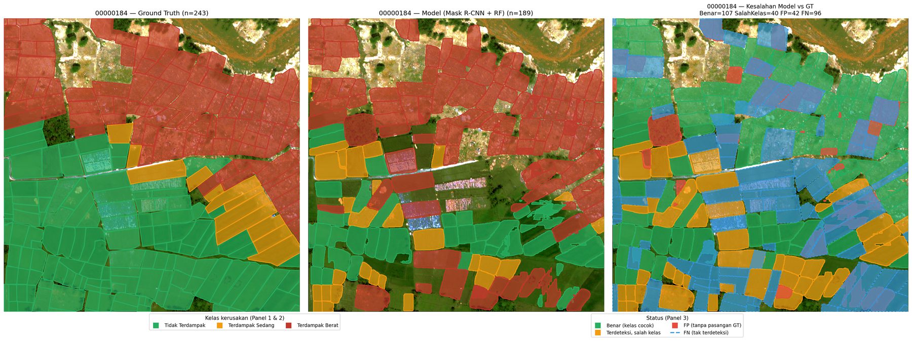 Tile 00000184 dalam tiga panel: ground truth, prediksi Mask R-CNN + Random Forest, dan peta kesalahan model terhadap ground truth