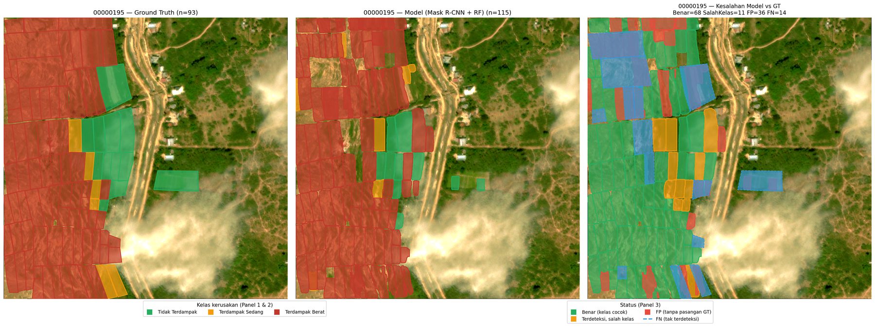 Tile 00000195 dalam tiga panel: ground truth, prediksi Mask R-CNN + Random Forest, dan peta kesalahan model terhadap ground truth
